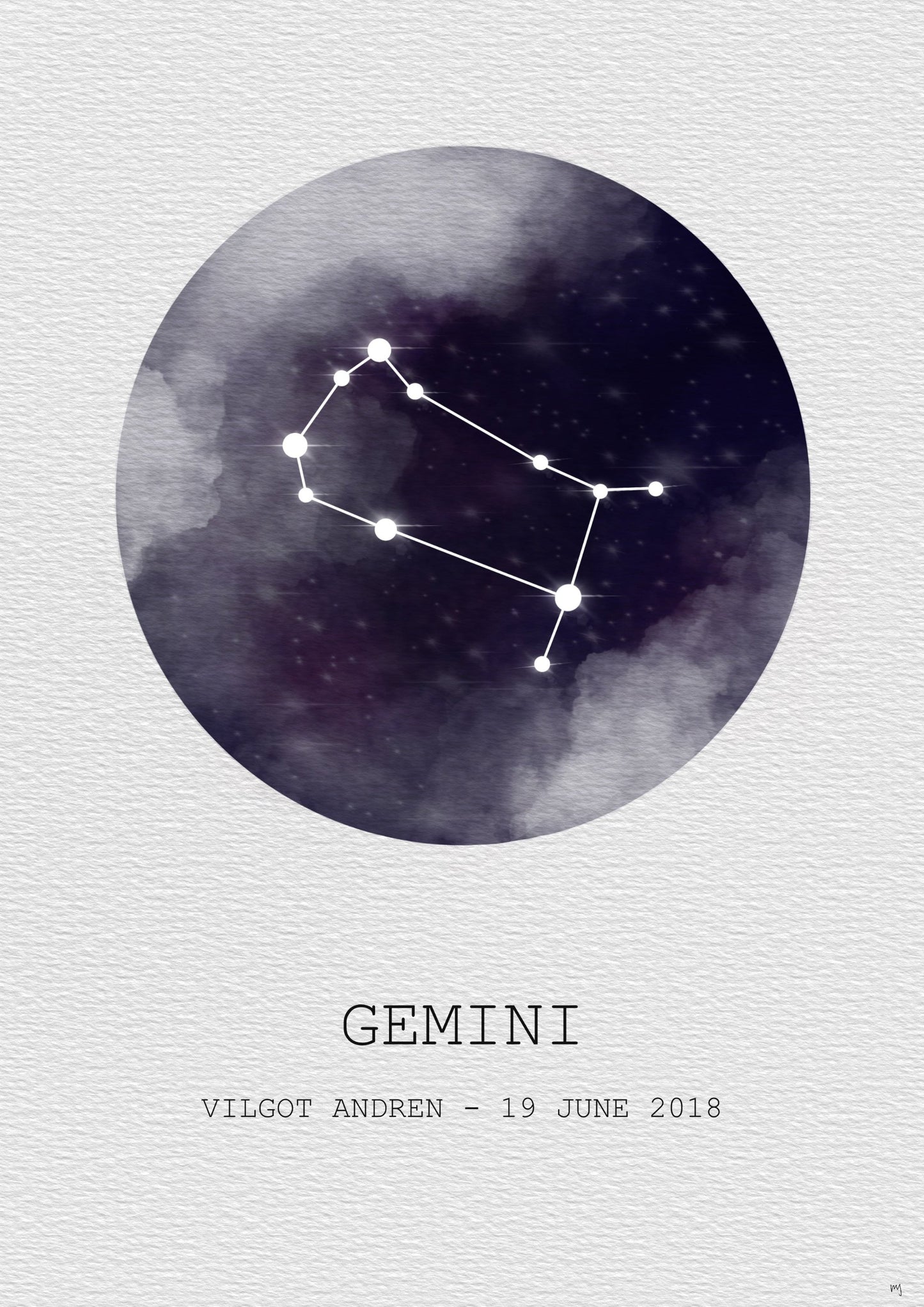 Zodiac posters